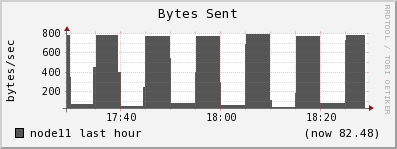 node11 bytes_out